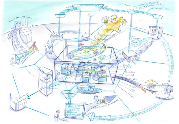 Zielbild Industrie 4.0 im Jahr 2030 (Bild: Heyko Stöber)