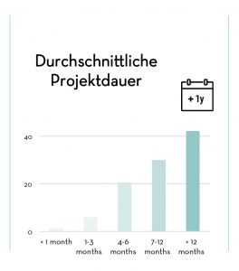 Freelancer werden gern in der Projektarbeit von Unternehmen eingesetzt (Foto: The Adecco Group)