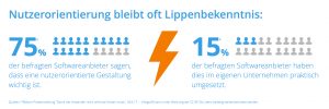 Umfrageergebnis
