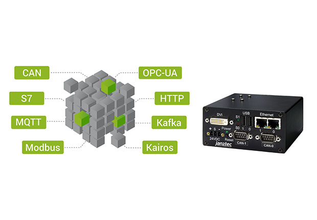 Flexibles Datenrouting durch Kooperation von Janz Tec und verlinked