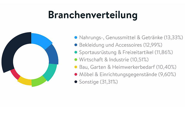 Onlinehandel Händler-Umfrage 2017