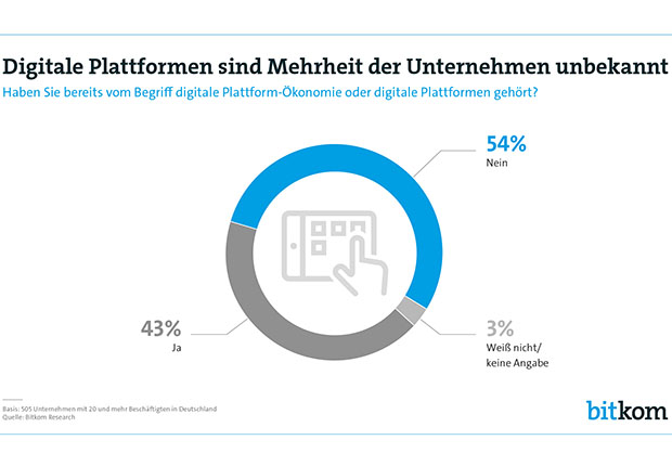 Digitale Plattformen erwirtschaften Milliarden-Umsätze, für viele Unternehmer sind digitale Plattformen noch unbekannt.