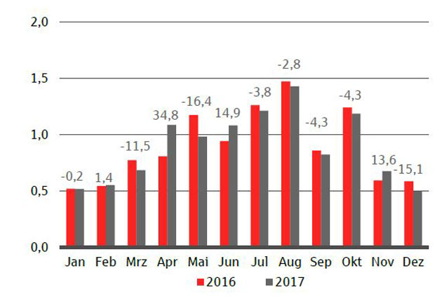 Sparkassen-Tourismusbarometer – Tourismus Westfalen-Lippe