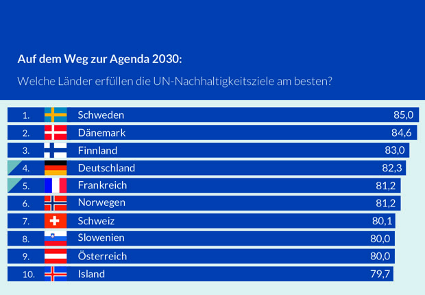 Insbesondere reiche G20-Staaten werden ihrer Vorbildrolle nicht gerecht. (Foto: Bertelsmann Stiftung)