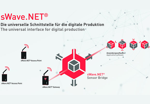 steute „Plug and play“-Lösung für E-Kanban-Steuerung per Funknetzwerk. (Bild: steute)