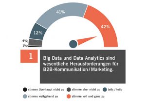 TOP-Trend Big Data & Data Analytics (animierte Grafik / nicht animierte Grafik) (Quelle: bvik)