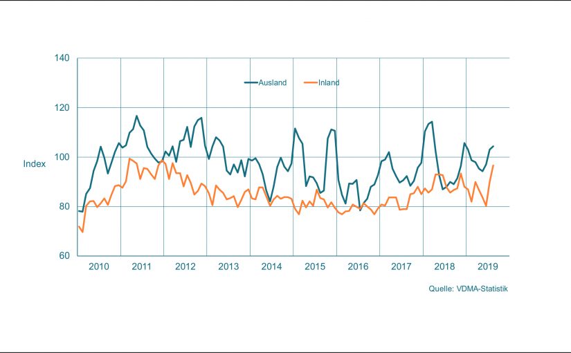 Maschinenbau NRW: August zeigt sich positiv