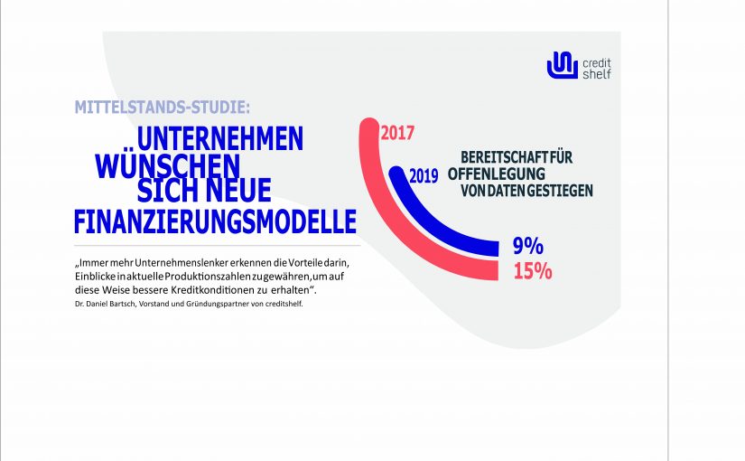 Studie „Industrieller Mittelstand und Finanzierung 4.0“