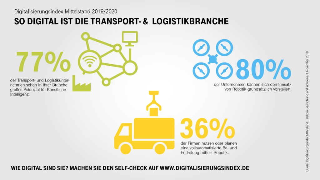 Grafik: www.digitalisierungsindex.de