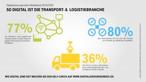 Grafik: www.digitalisierungsindex.de
