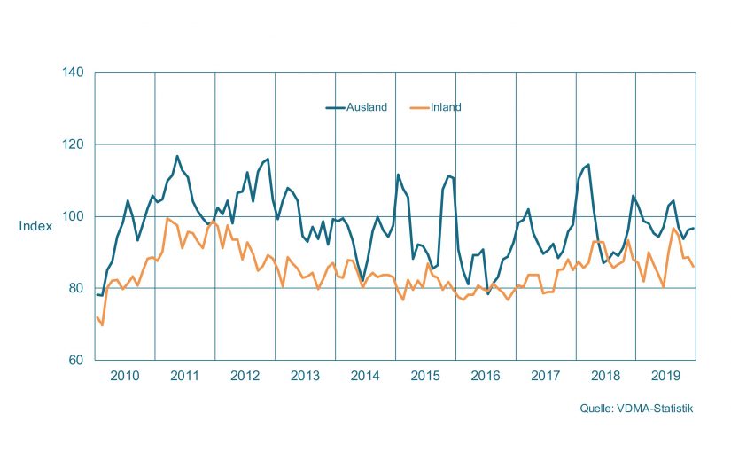 Maschinenbau NRW: 2020 – Durchwachsenes Jahr geht zu Ende