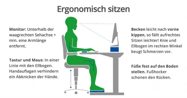 Grafik: www.blitzrechner.de/ergonomie/