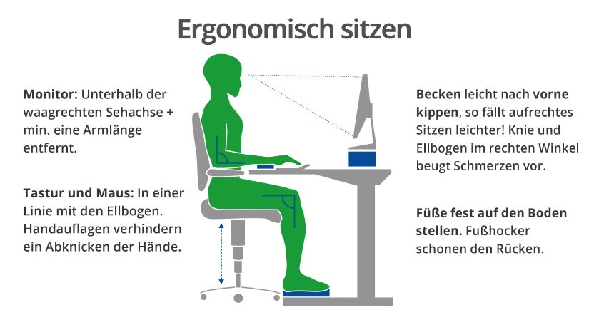 Wegen Corona im Home-Office: So vermeidet man Rückenschmerzen