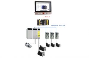 Beispiel: Komplette Automatisierungslösung für ein 5-Achs-Berarbeitungszentrum (Foto: Ferrocontrol)