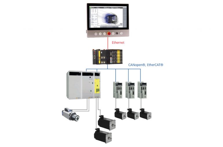 Beispiel: Komplette Automatisierungslösung für ein 5-Achs-Berarbeitungszentrum (Foto: Ferrocontrol)