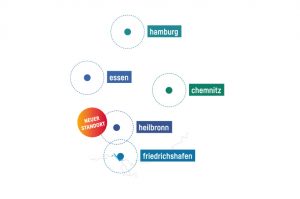 Grafik: all about automation