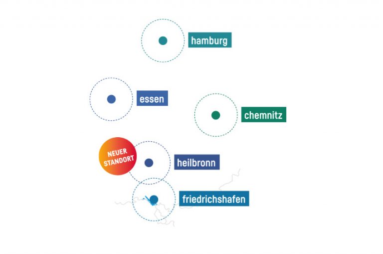 Grafik: all about automation
