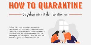 Infografik über Freizeittrends während der Corona-Isolation. - (Graf mit Ressourcen von freepic.com erstellt.)