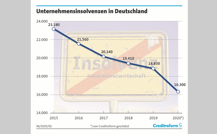 Unternehmensinsolvenzen. - Grafik: Creditreform