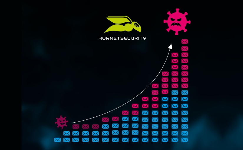 Malware-Anteil am gesamten verarbeiteten E-Mail-Verkehr. - Bild: Hornetsecurity GmbH