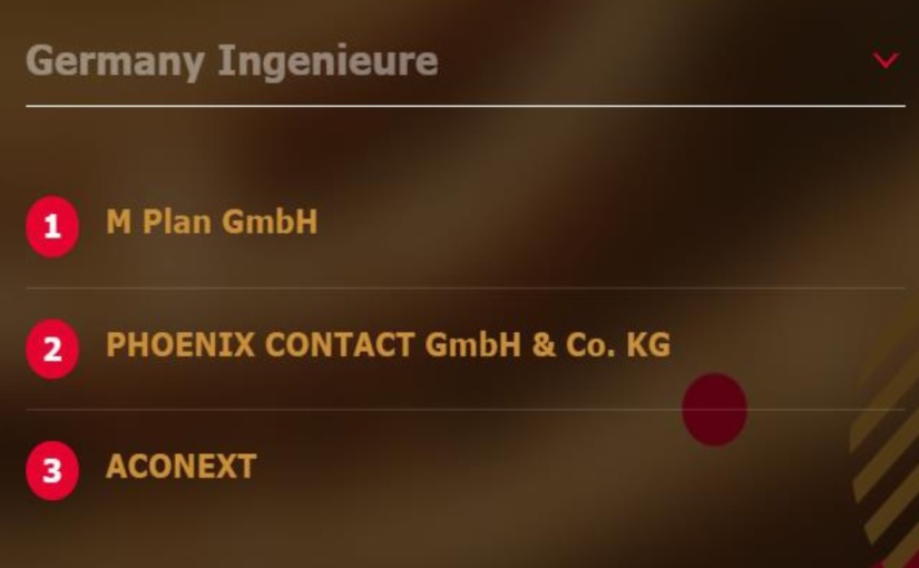 Phoenix Contact: Zweiter Platz als Top-Arbeitgeber für Ingenieure