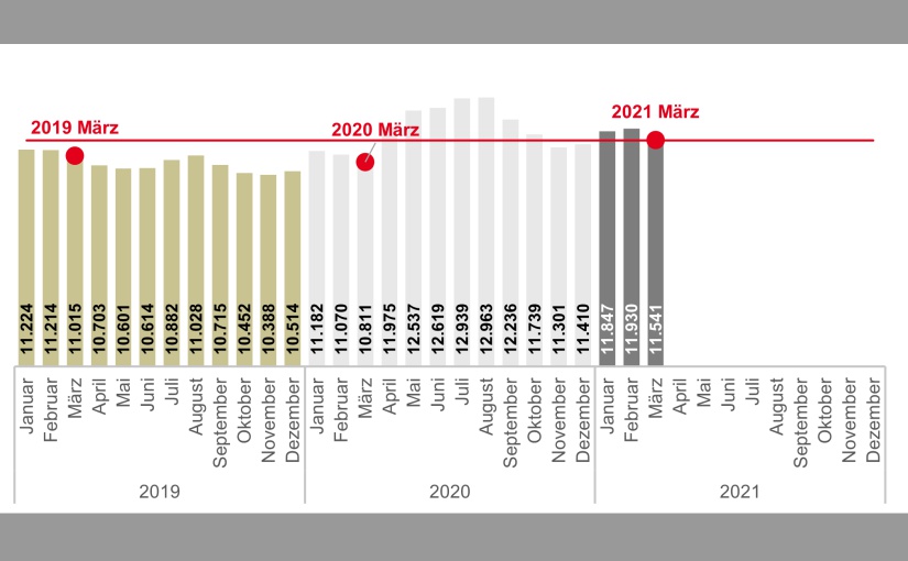 Grafik: Arbeitsagentur