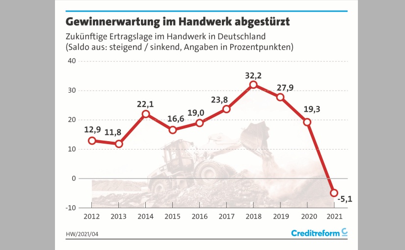 Zukünftige Ertragslage. - Grafik: creditreform