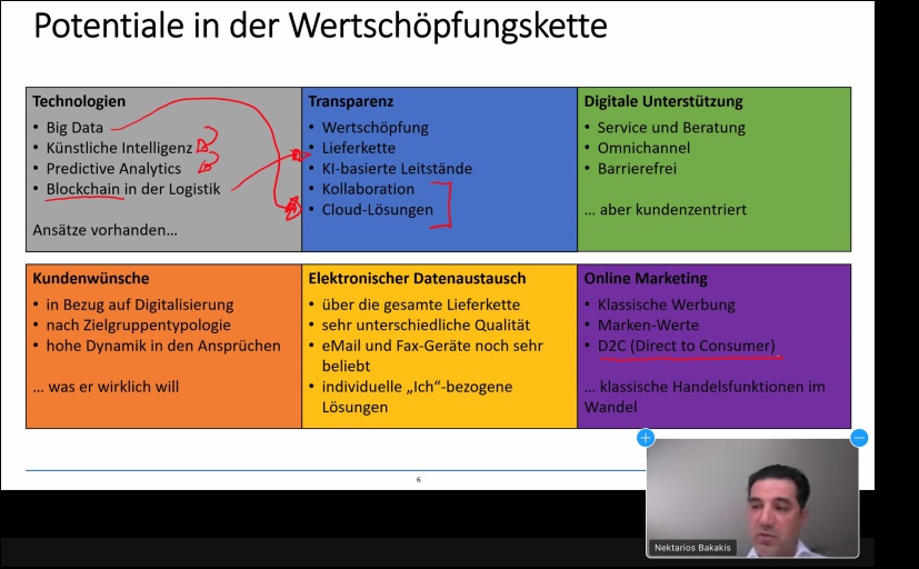 In den Beiträgen von DCC-Berater Prof. Dr. Nektarios Bakakis kamen immer wieder die engen Zusammenhänge zwischen Technologie, Transparenz, Digitalisierung, EDI, Marketing und Kundenwünschen bei der Optimierung der Wertschöpfungskette Möbel zur Sprache. -Abbildung: ProDiktyon Consulting GmbH