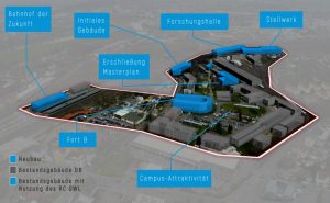 Das Gelände des RailCampus OWL aus der Vogelperspektive. - Visualisierung: Hirschmeier Media