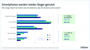 (Foto: Bitkom)