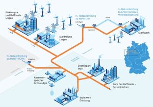 Roadmap Wasserstoffinfrastruktur (Quelle: GET H2)