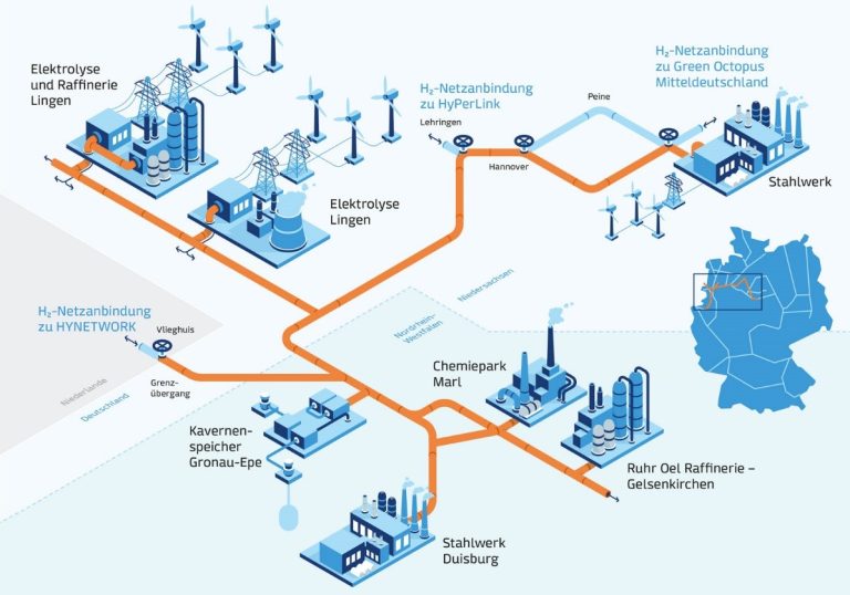 Roadmap Wasserstoffinfrastruktur (Quelle: GET H2)