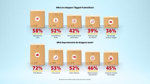 DHL E-Commerce Trendreport (Grafik: DHL)