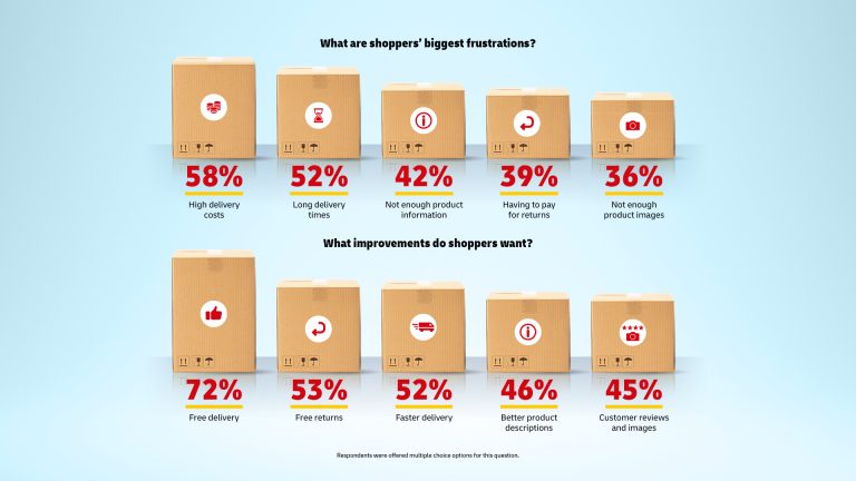 DHL E-Commerce Trendreport (Grafik: DHL)