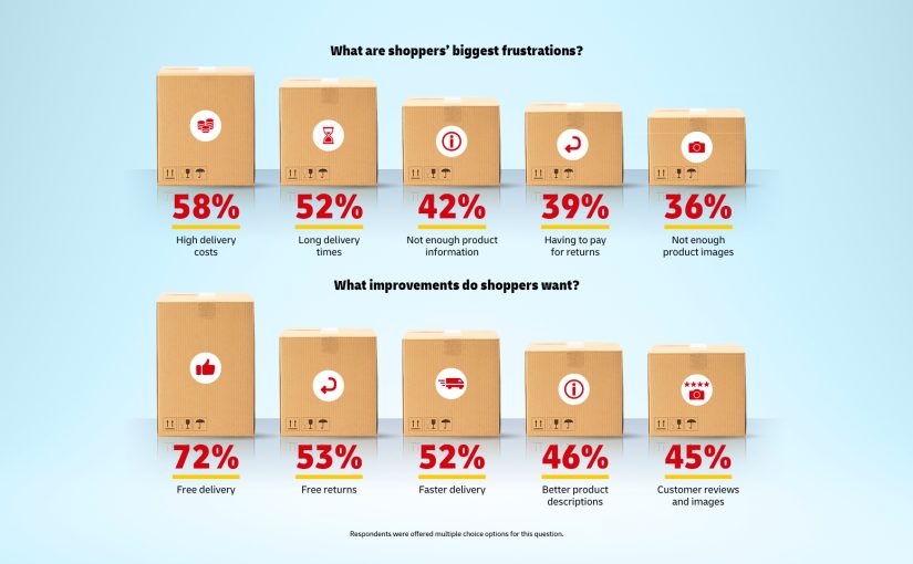 DHL E-Commerce Trendreport (Grafik: DHL)