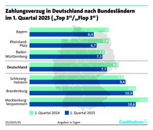 Zahlungsverzug nach Bundesländern (Grafik: Creditreform)