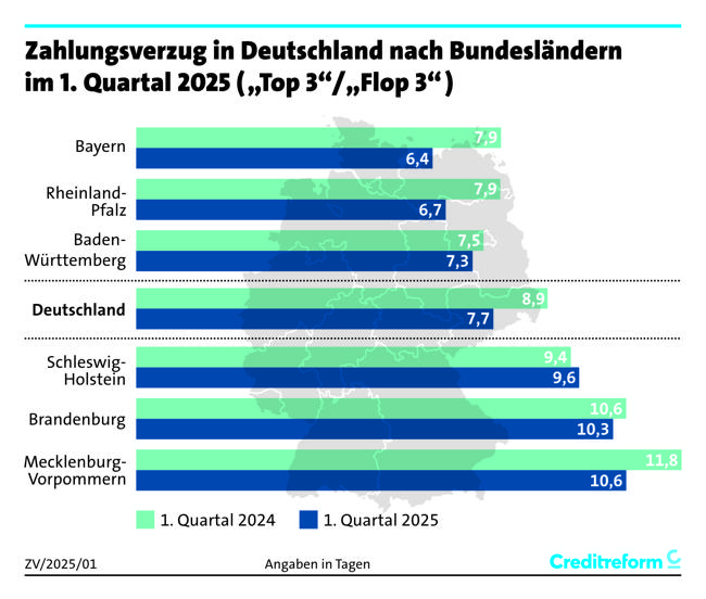 Zahlungsverzug nach Bundesländern (Grafik: Creditreform)