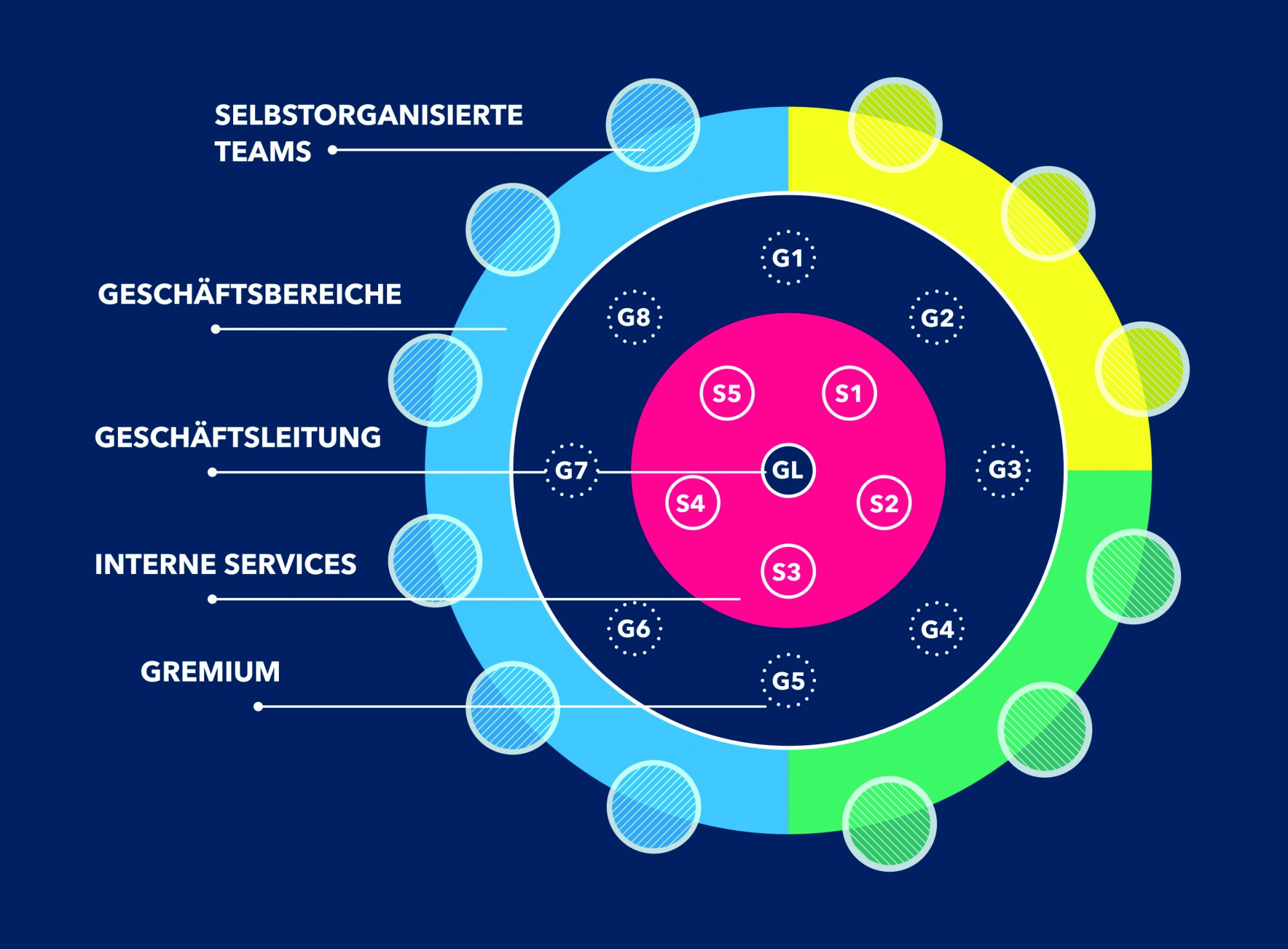 Grafik Kernkraft